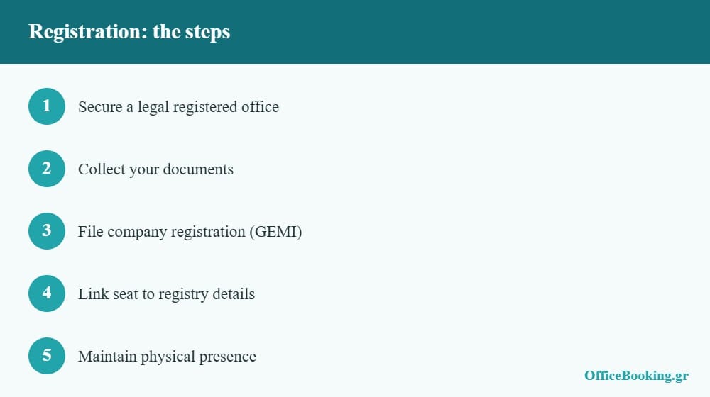 Steps for GEMI registration in Greece with the right seat