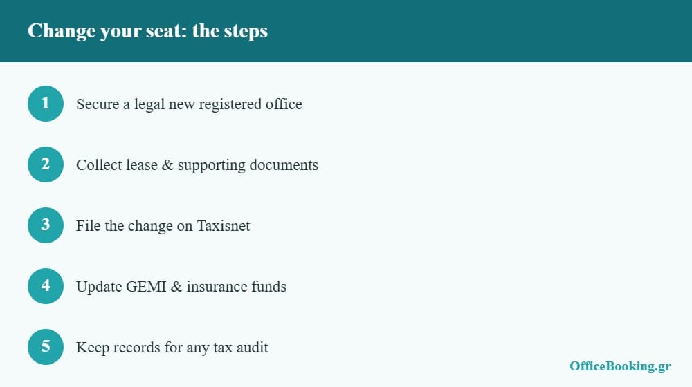 Steps to change your registered office in Greece