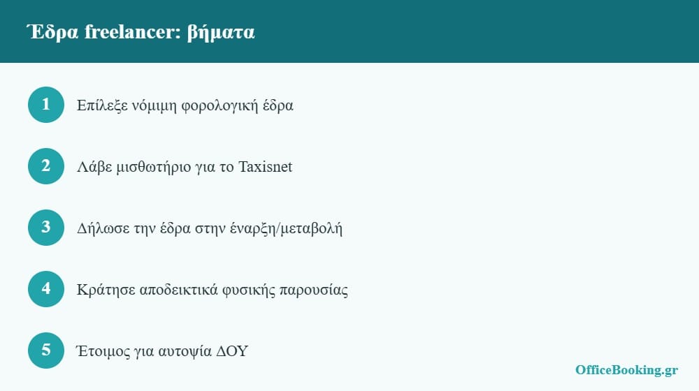 Βήματα για έδρα ελεύθερου επαγγελματία