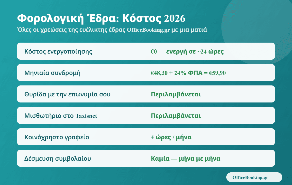 φορολογική έδρα κόστος 2026: αναλυτικός πίνακας χρεώσεων