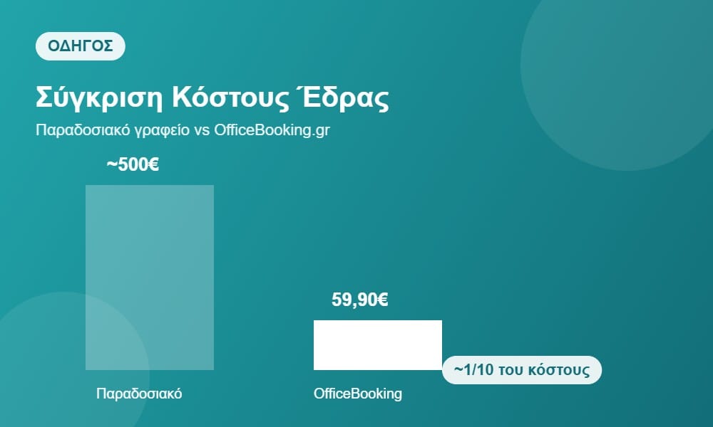 Σύγκριση κόστους: φορολογική έδρα για startup vs παραδοσιακό γραφείο