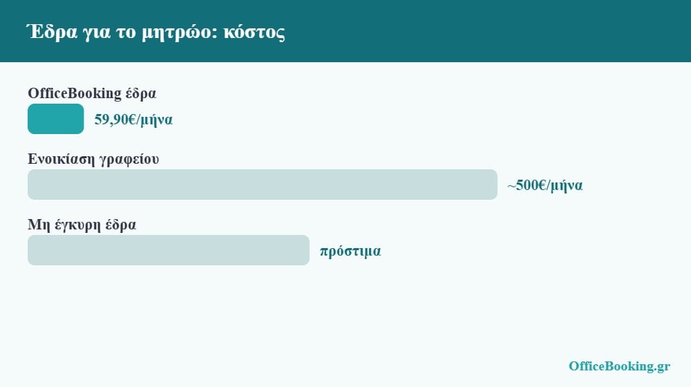 Κόστος φορολογικής έδρας για ΓΕΜΗ εγγραφή