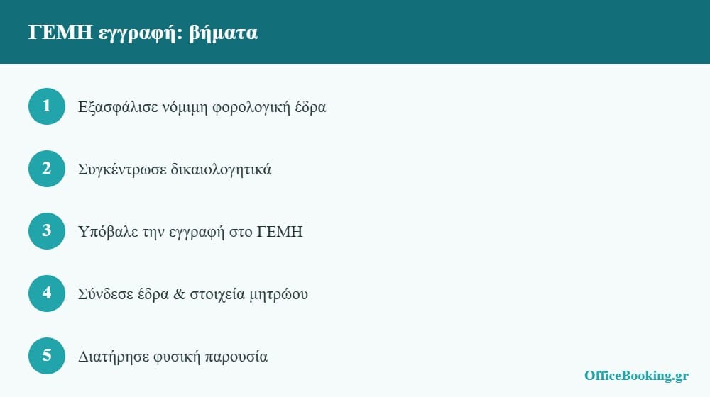 Βήματα για ΓΕΜΗ εγγραφή με σωστή έδρα