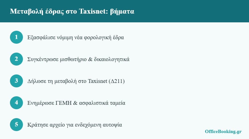 Βήματα για μεταβολή έδρας στο Taxisnet
