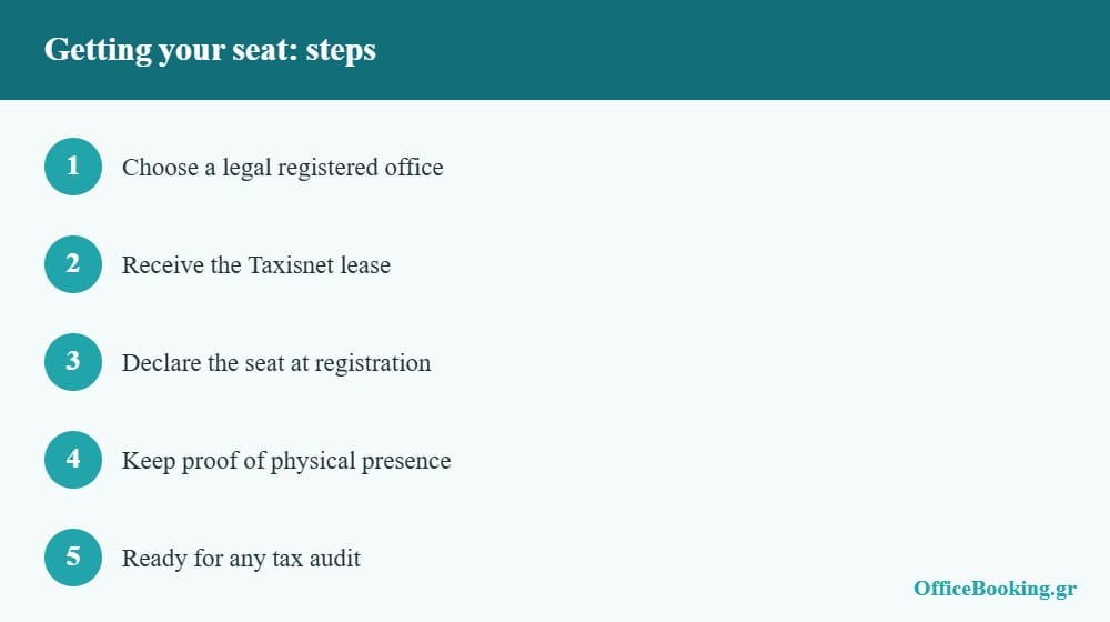 Steps to get a registered office for freelancers in Greece