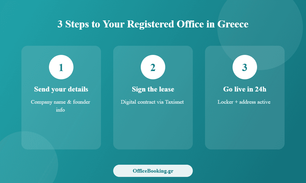 Registered office for a new company in Greece in 3 steps