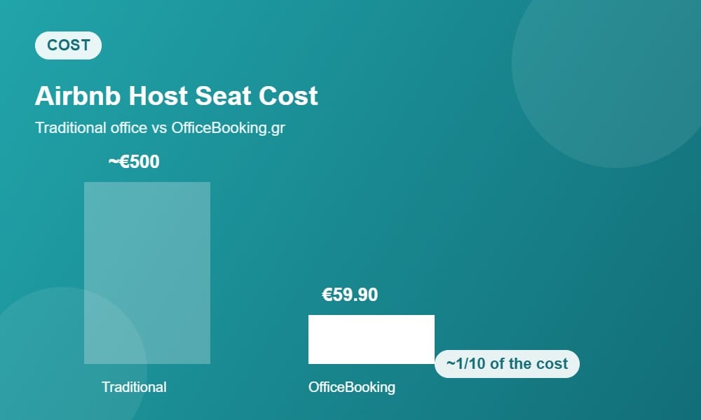 Registered office for short-term rental in Greece cost comparison