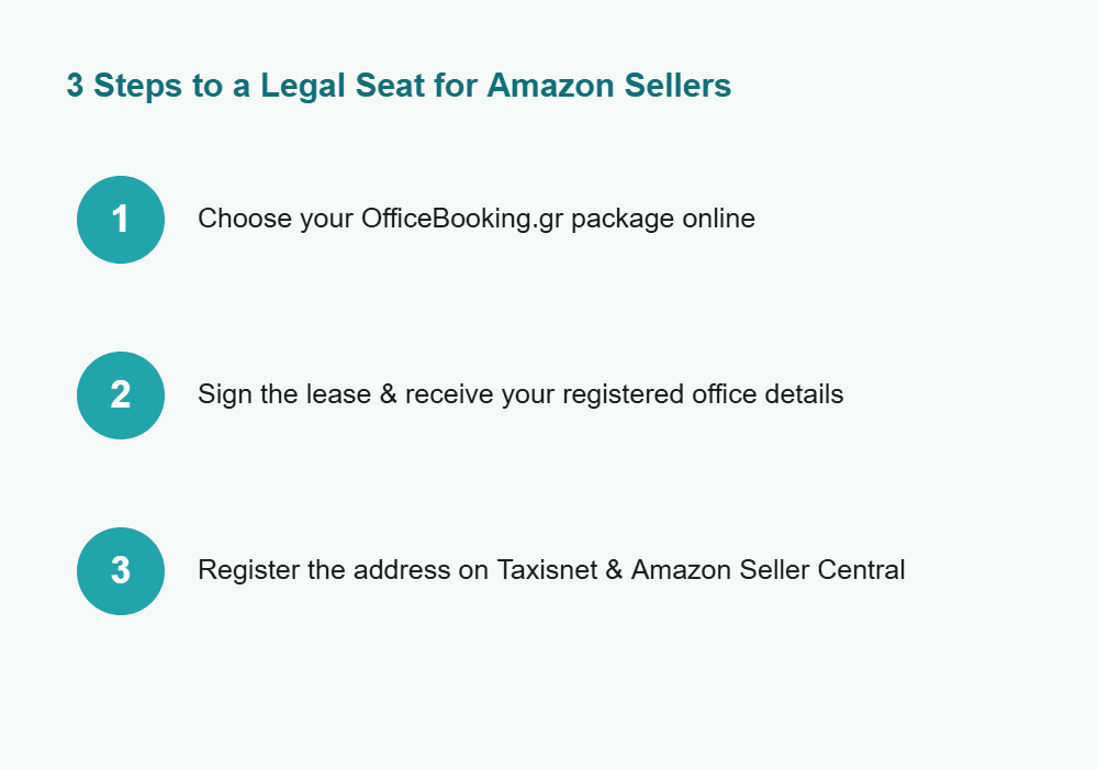 3 steps to a registered office for Amazon sellers in Greece
