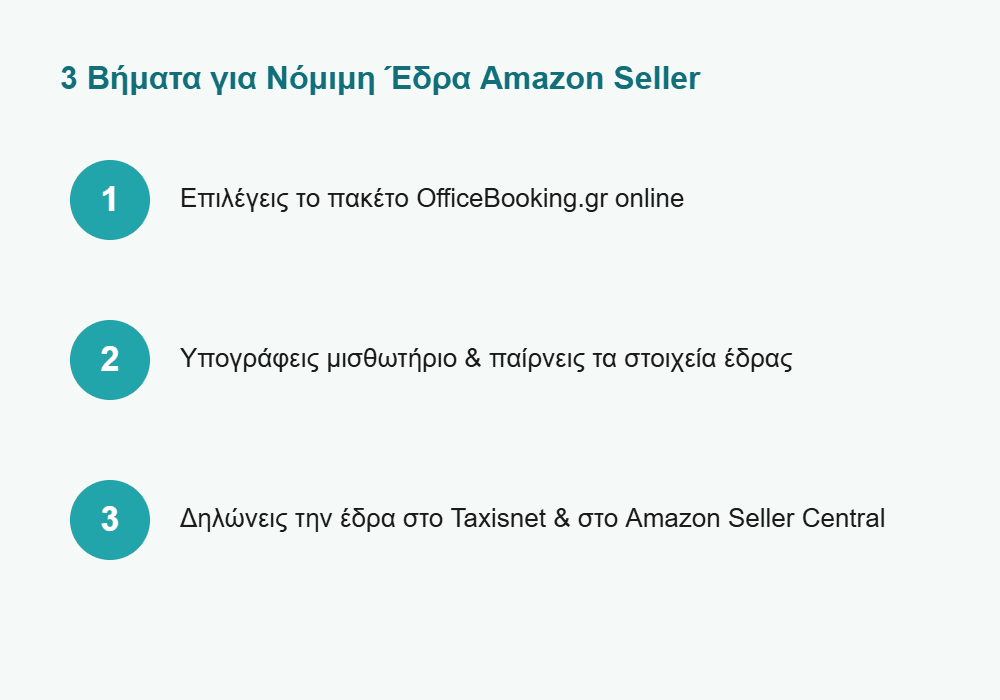 3 βήματα για νόμιμη φορολογική έδρα Amazon seller
