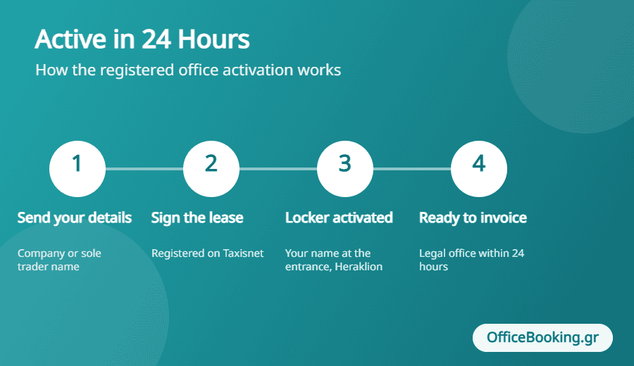 Registered office for e-commerce sellers in Greece activated in 24 hours