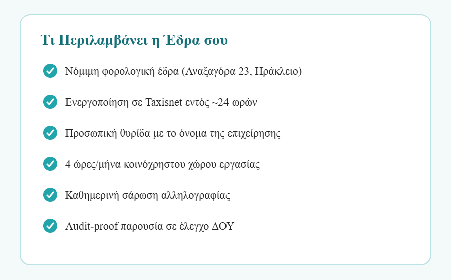 Τι περιλαμβάνει η φορολογική έδρα για content creators - checklist