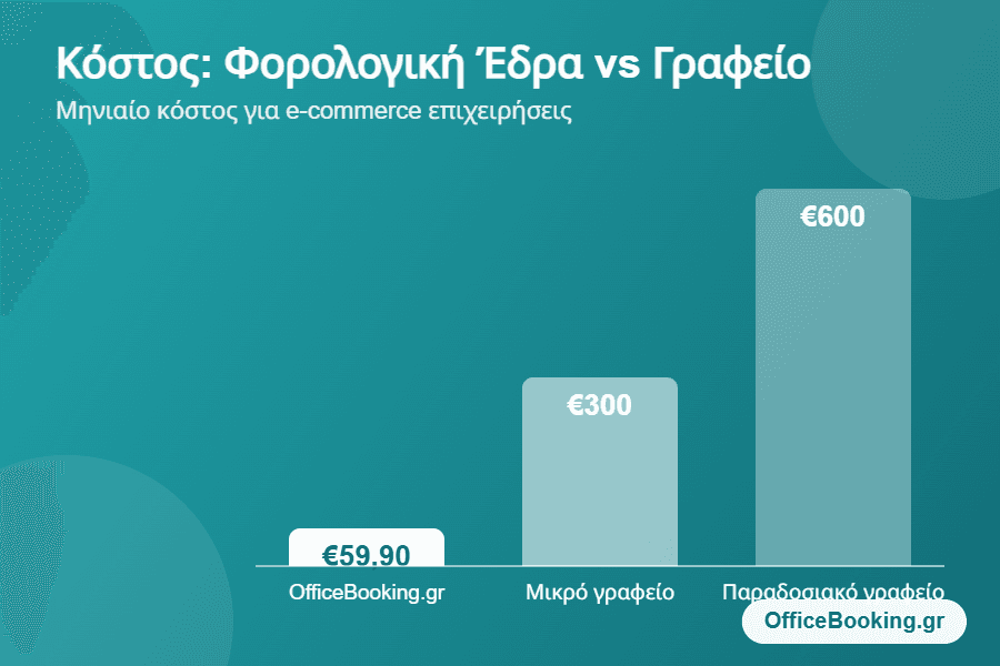 Κόστος φορολογικής έδρας για e-commerce σε σύγκριση με γραφείο
