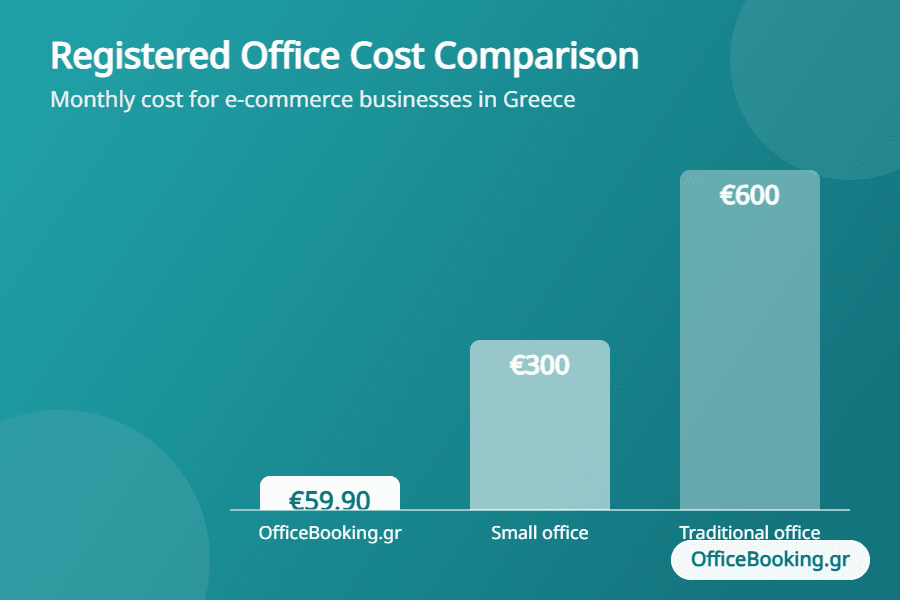 Cost comparison for registered office for e-commerce sellers in Greece