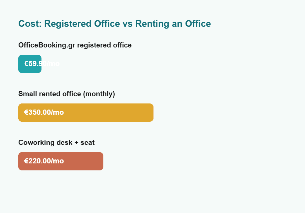 cost comparison: registered office vs office rental for Amazon sellers