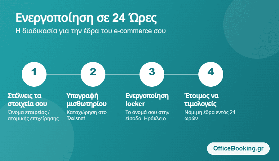 Βήματα ενεργοποίησης φορολογικής έδρας για e-commerce σε 24 ώρες