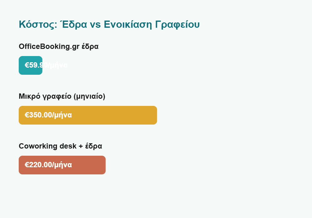 κόστος φορολογικής έδρας vs ενοικίαση γραφείου για Amazon seller