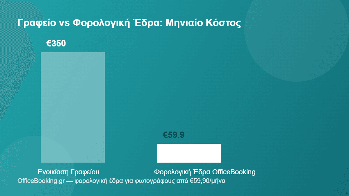 κόστος φορολογική έδρα για φωτογράφους σύγκριση με ενοικίαση γραφείου
