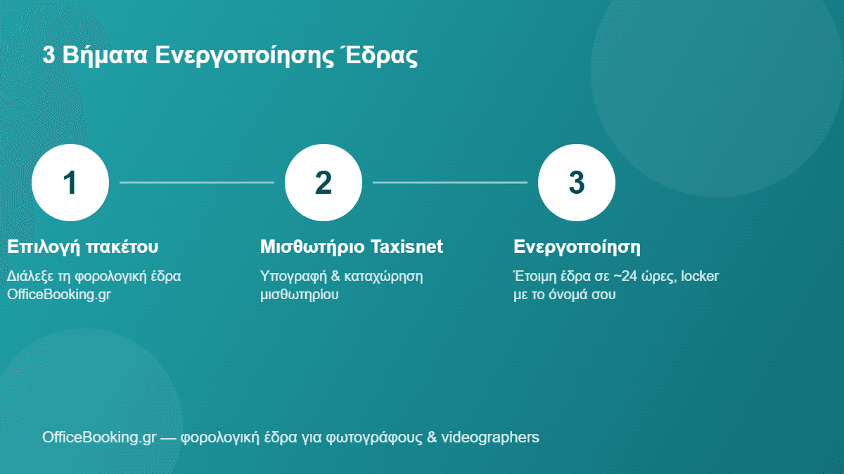 βήματα ενεργοποίησης φορολογικής έδρας για φωτογράφους