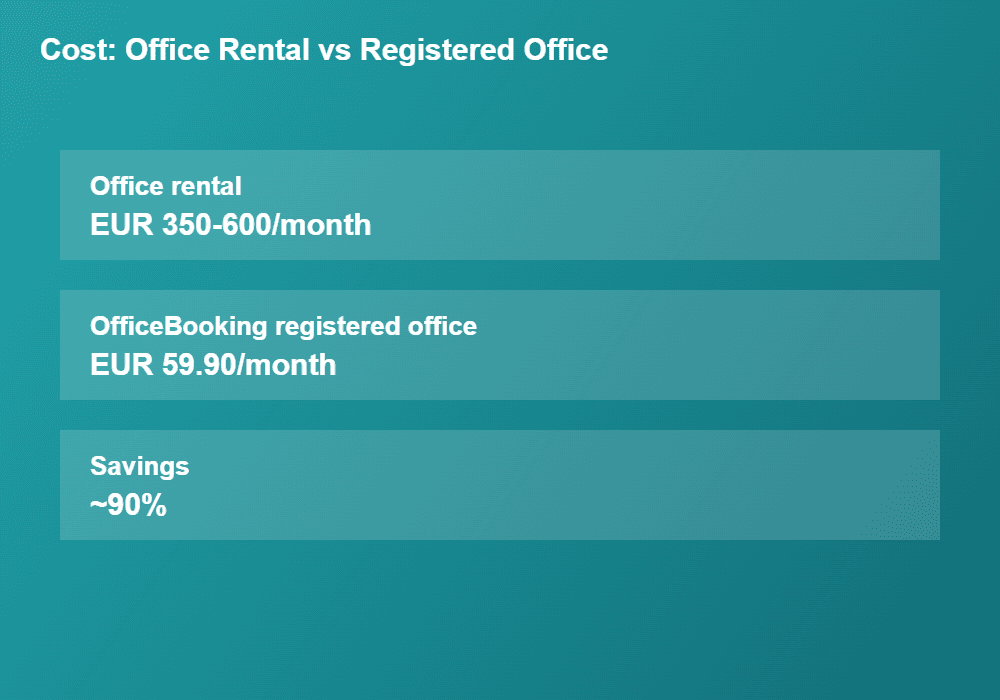 cost comparison registered office for online tutors in Greece vs office rental