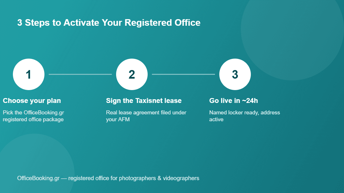 3 steps to activate a registered office for photographers in Greece