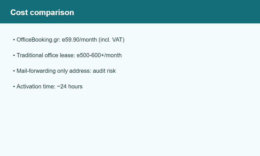 cost comparison for registered office for insurance advisors in greece
