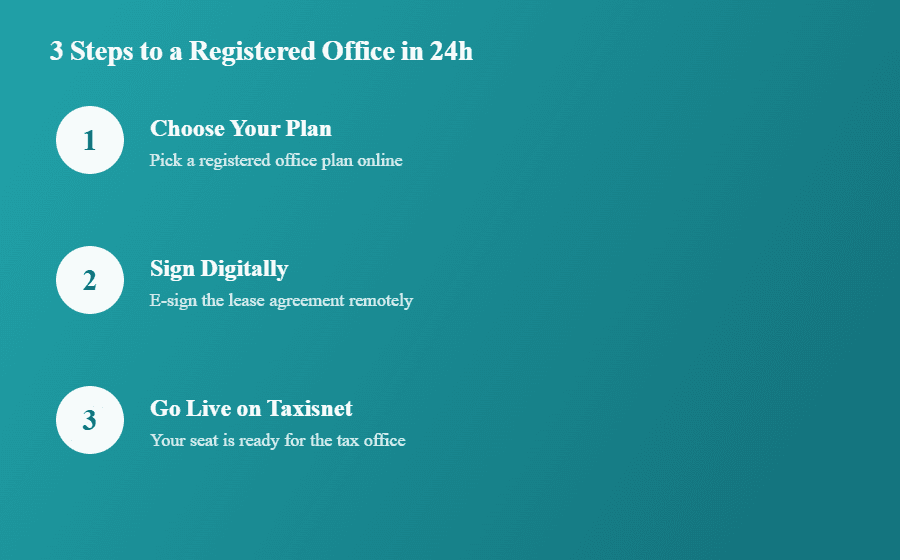 3 steps to activate a registered office for content creators in Greece