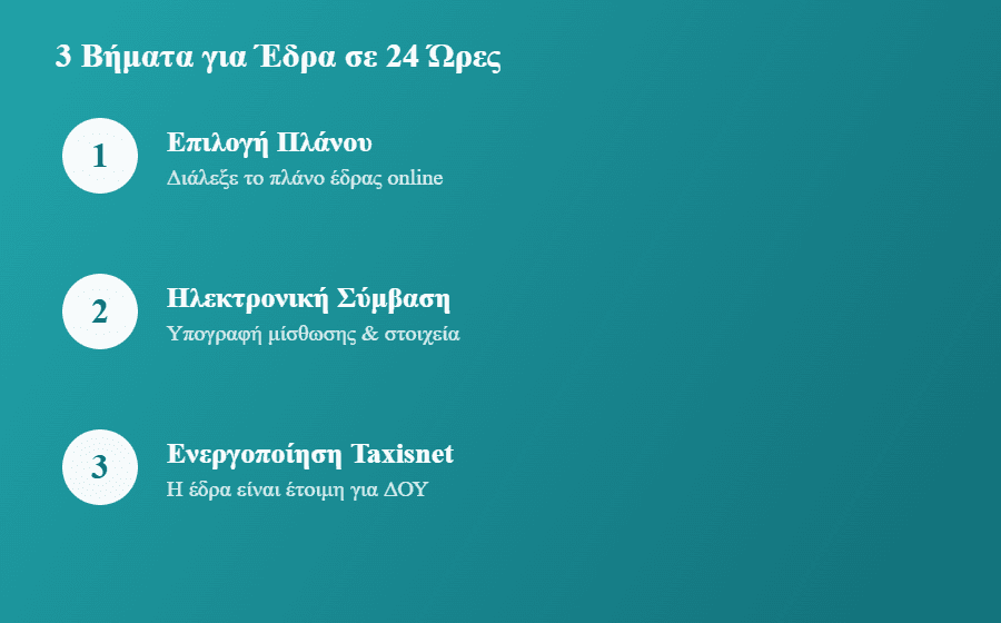 3 βήματα ενεργοποίησης φορολογικής έδρας για content creators