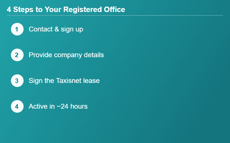 4 steps to a registered office for cleaning professionals in Greece