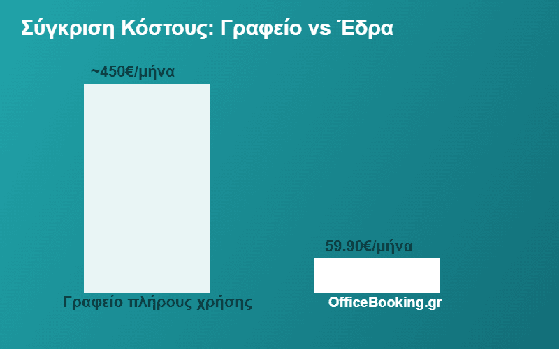 σύγκριση κόστους φορολογική έδρα για yacht charter vs γραφείο