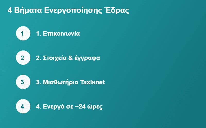 βήματα ενεργοποίησης φορολογική έδρα για yacht charter