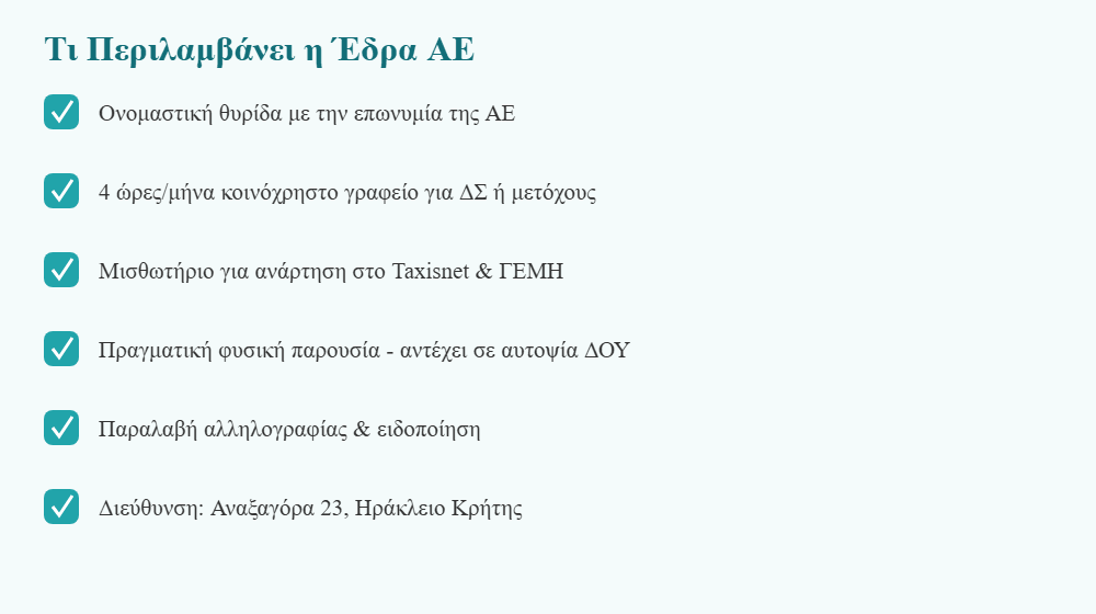 what's included in a registered office for an AE company in Greece