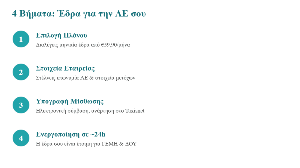 steps to activate a registered office for an AE company in Greece