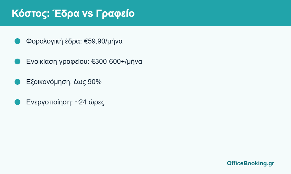 cost of a registered office for a sole proprietorship in greece compared to renting an office
