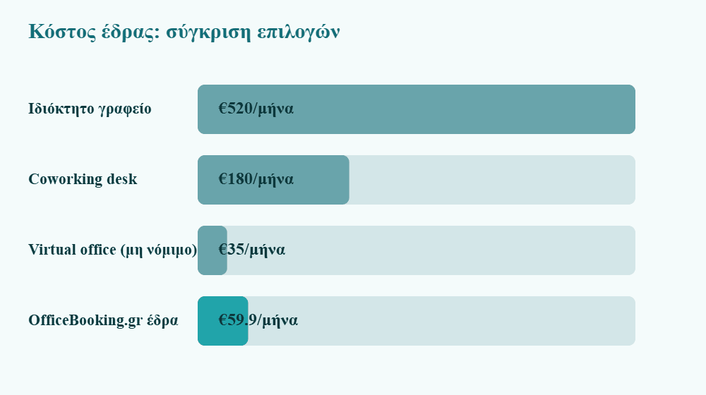 κόστος φορολογικής έδρας για nail artists σύγκριση