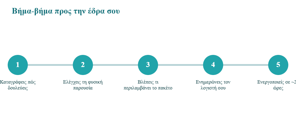 βήματα για φορολογική έδρα nail artist