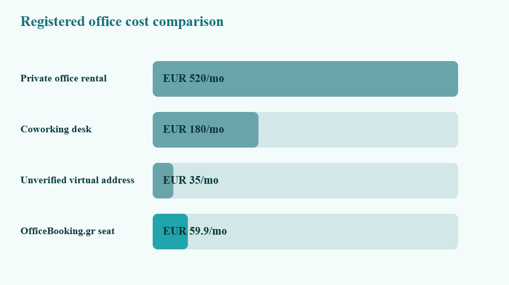 registered office cost comparison for nail artists