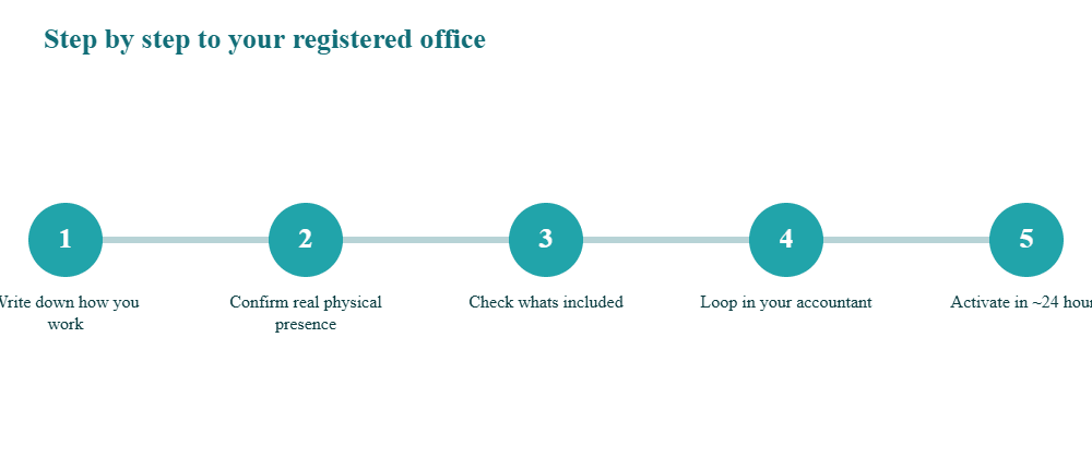 steps to set up a registered office for nail artists